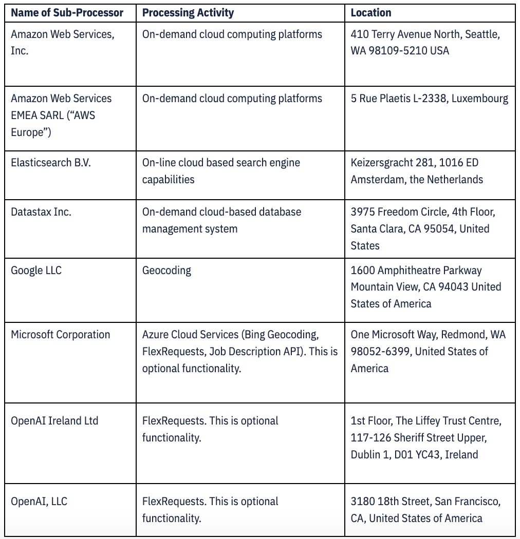 An organized table showcasing the top cloud providers, derived from Textkernel's Annex 2 list of sub-processors.